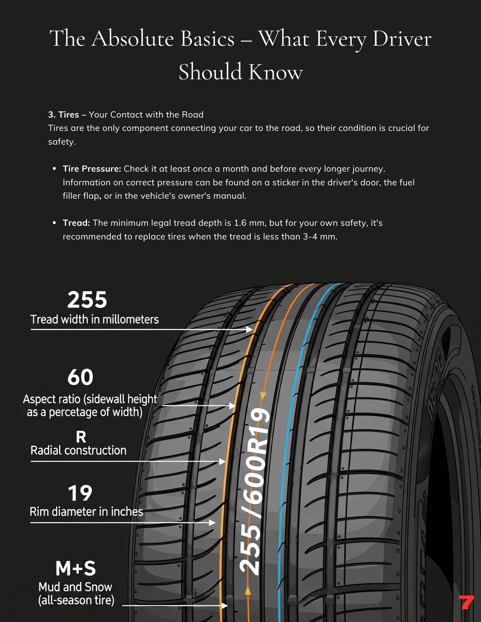 Let's Understand a Car: Your Simple Guide to Car Care Confidence